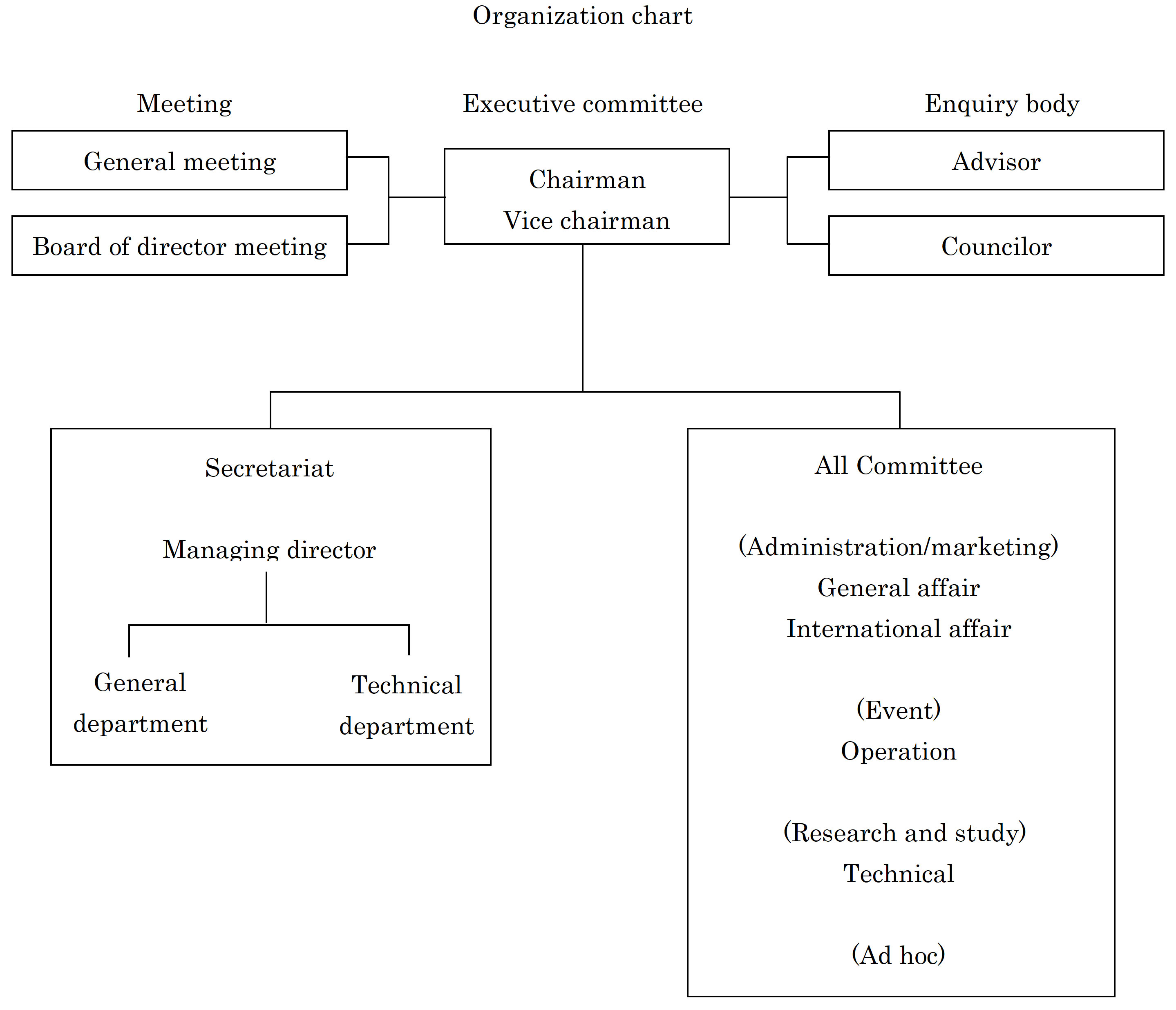Organization_chart.jpg